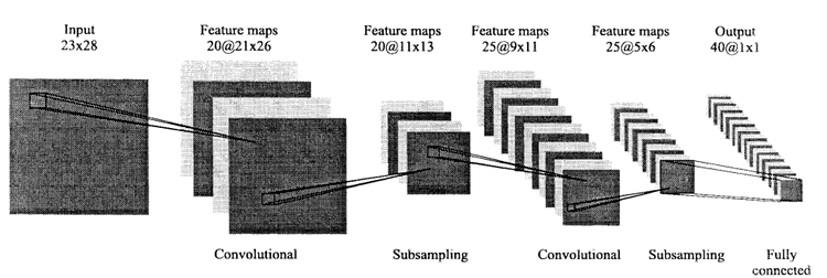 Lawrence at al FaceRecognition Fig5.png