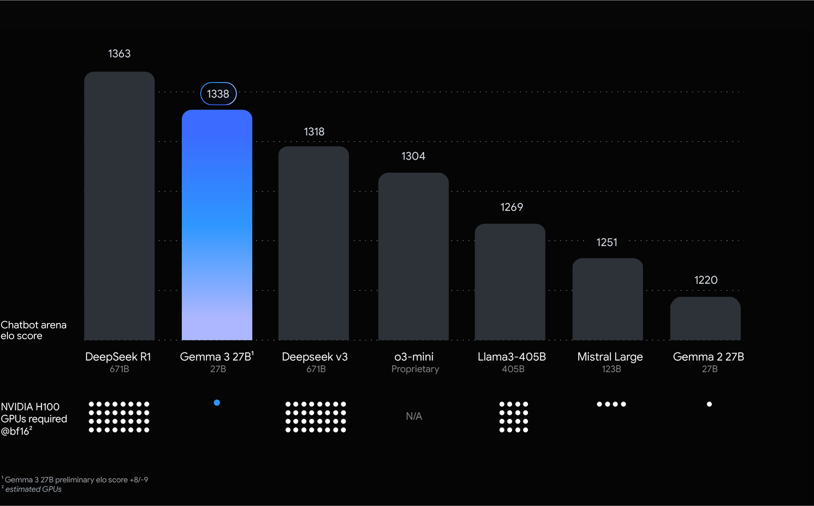 Chatbot Arena Elo Score on desktop