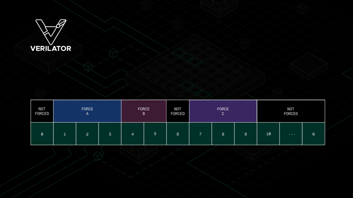 IEEE-compliant force/release statement support in Verilator