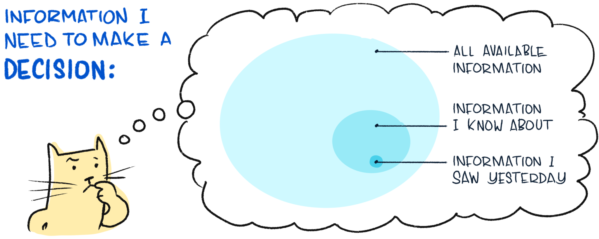 image with an example of availability bias
