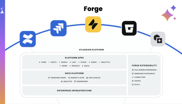 Atlassian Forge Customizations