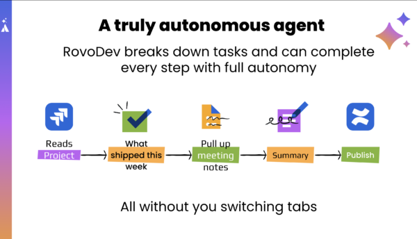 Automating Workflows with Rovo Agents