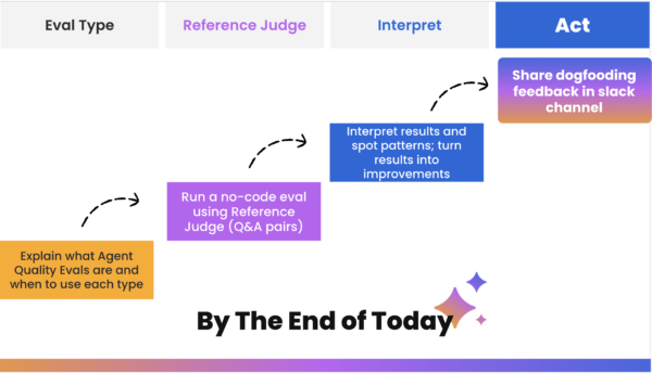 Key Takeaways AI Builders Week