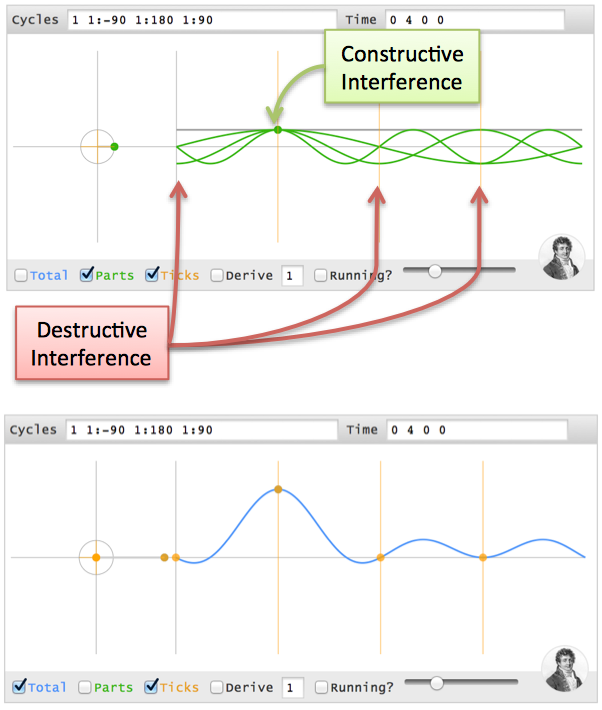 fourier transform time spike