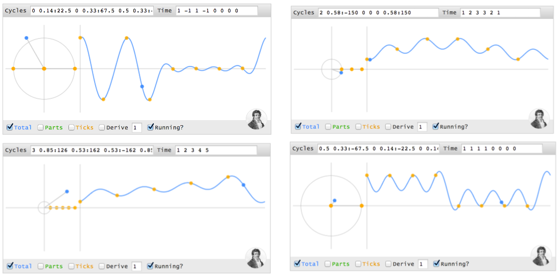 fourier transform examples