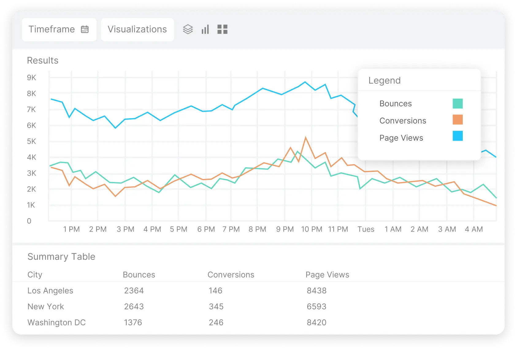 real user monitoring dashboard view