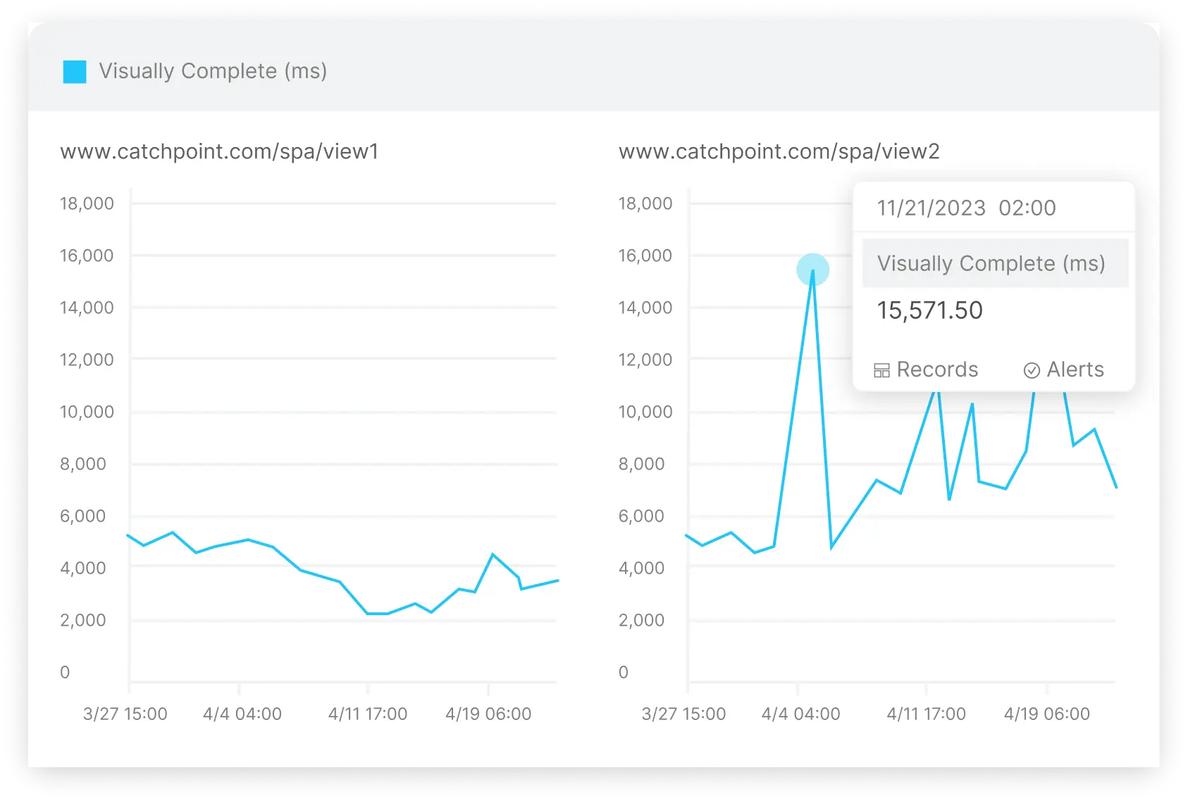real user monitoring comparison