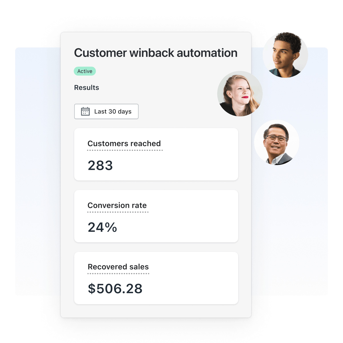 A performance dahboard for the 'customer winback template' that lists customers reached, conversion rate, and recovered sales. One large circle and two small circles with a purple gradient are in the background, while three small circles with a black man, white woman, and an asian man are in the foreground on the right.