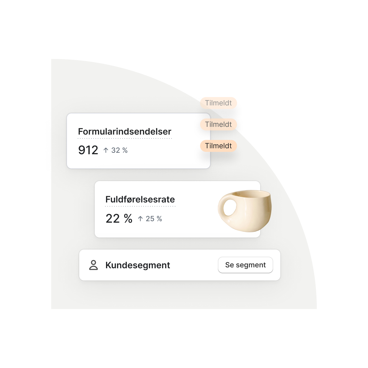Billedet viser et udvalg af interne brugerfladekomponenter med data for flere formularindsendelser og en større fuldførelsesrate samt en knap til at se et kundesegment.