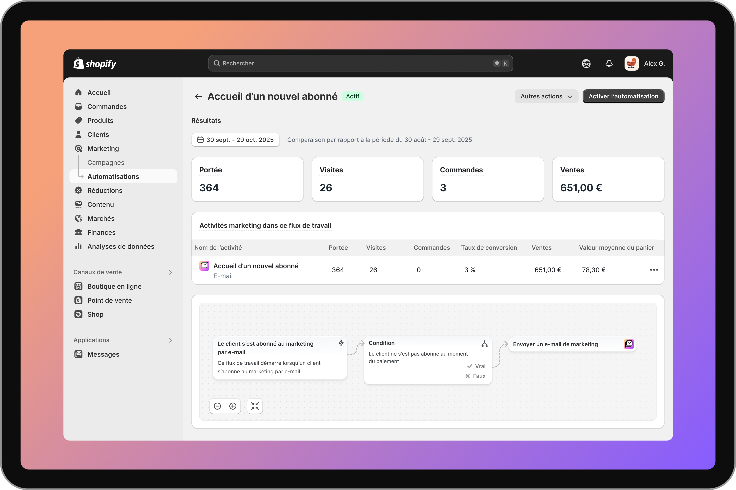 Cette image montre une automatisation marketing avec Shopify et permet de visualiser le suivi des résultats depuis le tableau de bord de l’interface administrateur.