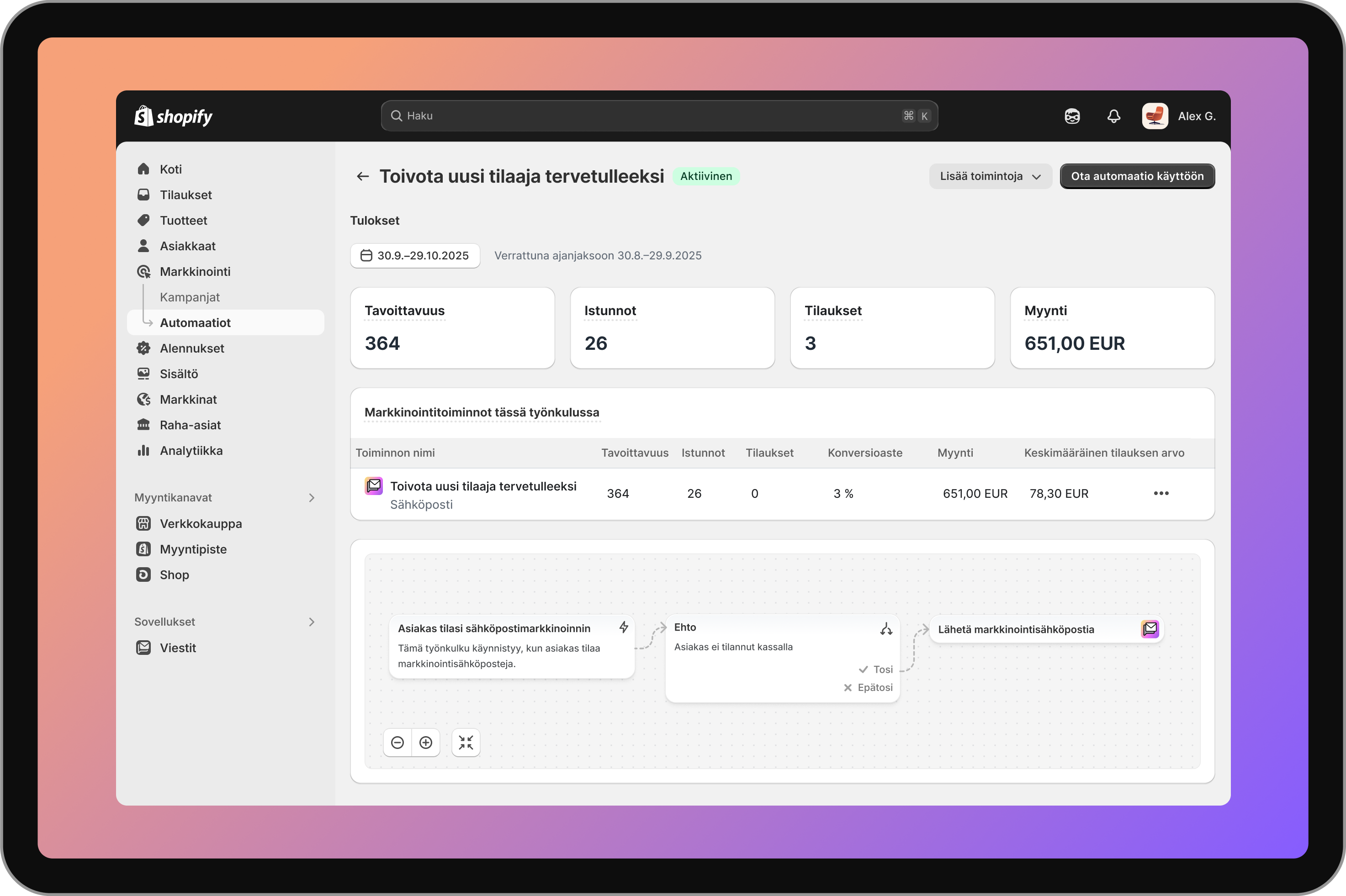Tämä kuva näyttää markkinoinnin automaation Shopifyssa sekä ohjeet tulosten seuraamiseen ohjausnäkymän dashboardissa.
