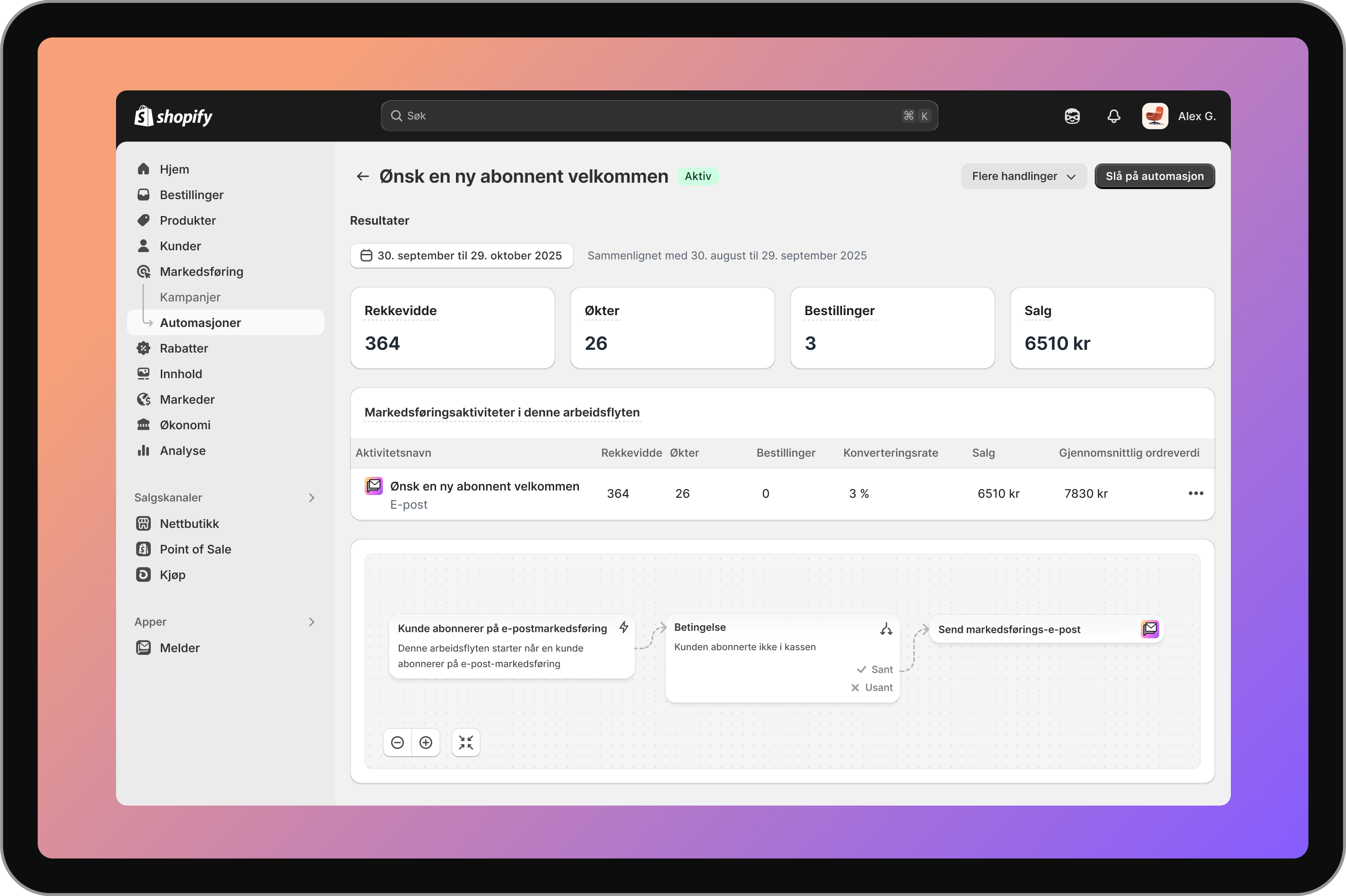 Dette bildet viser en markedsføringsautomatisering med Shopify og hvordan du kan spore resultater fra administratorpanelet.