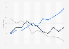 Platform usage of weekly podcast consumers in the United States between July 2019 and April 2025