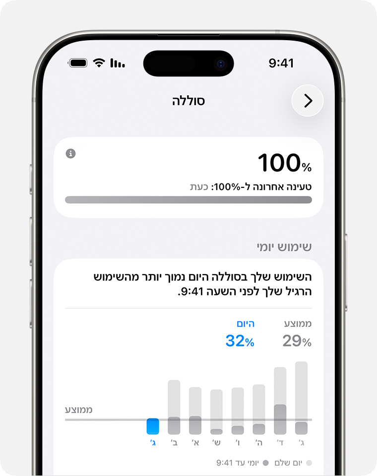 מסך הגדרות הסוללה עם נתוני 'שימוש יומי'.