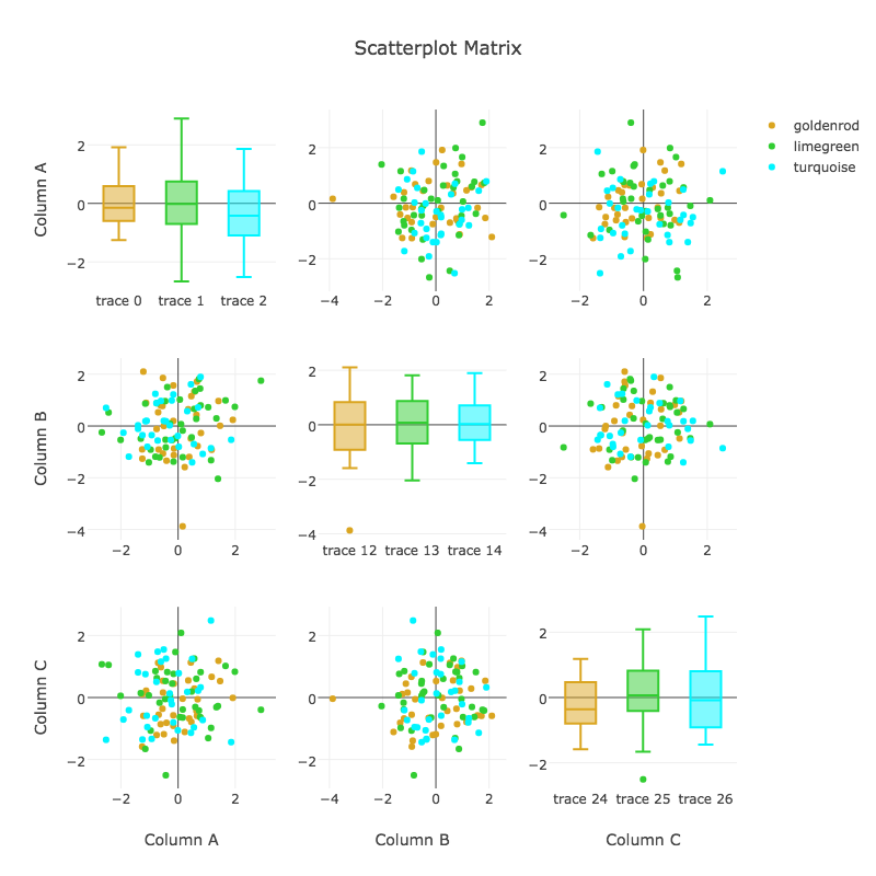 scatterplot matrix - colormap dictionary