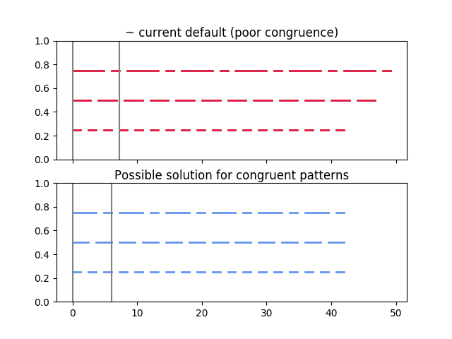 pattern_congruence_example
