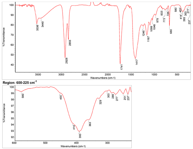 lead_white_linseed_oil-IR-spectrum