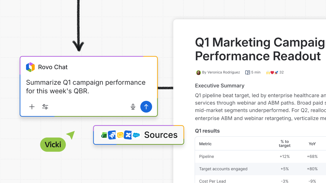 Rovo chat summarizing a marketing campaign