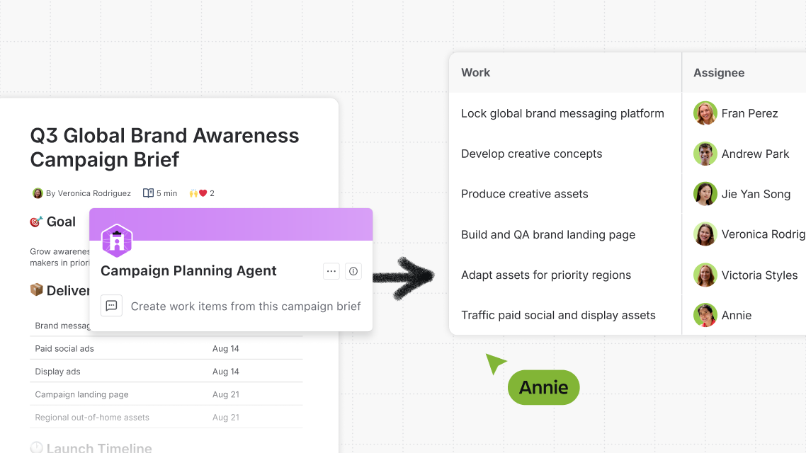 Campaign Planning Agent creating work items