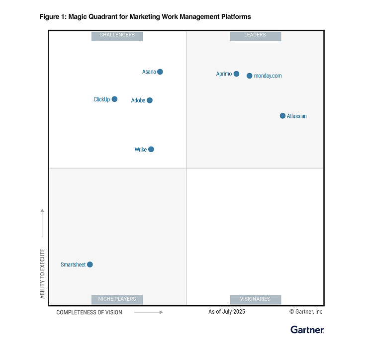 Gartner magic quadrant