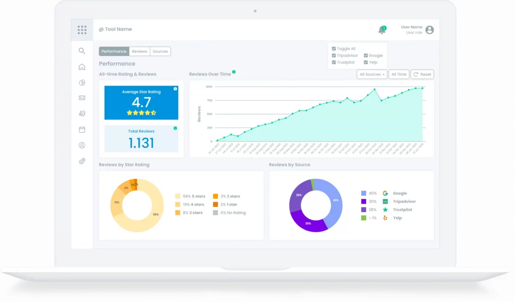 Review-monitoring-tool-main-min Review monitoring tool main min
