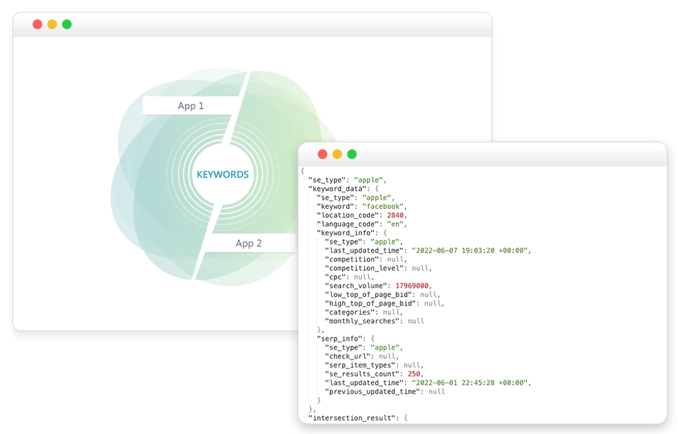 App Intersections