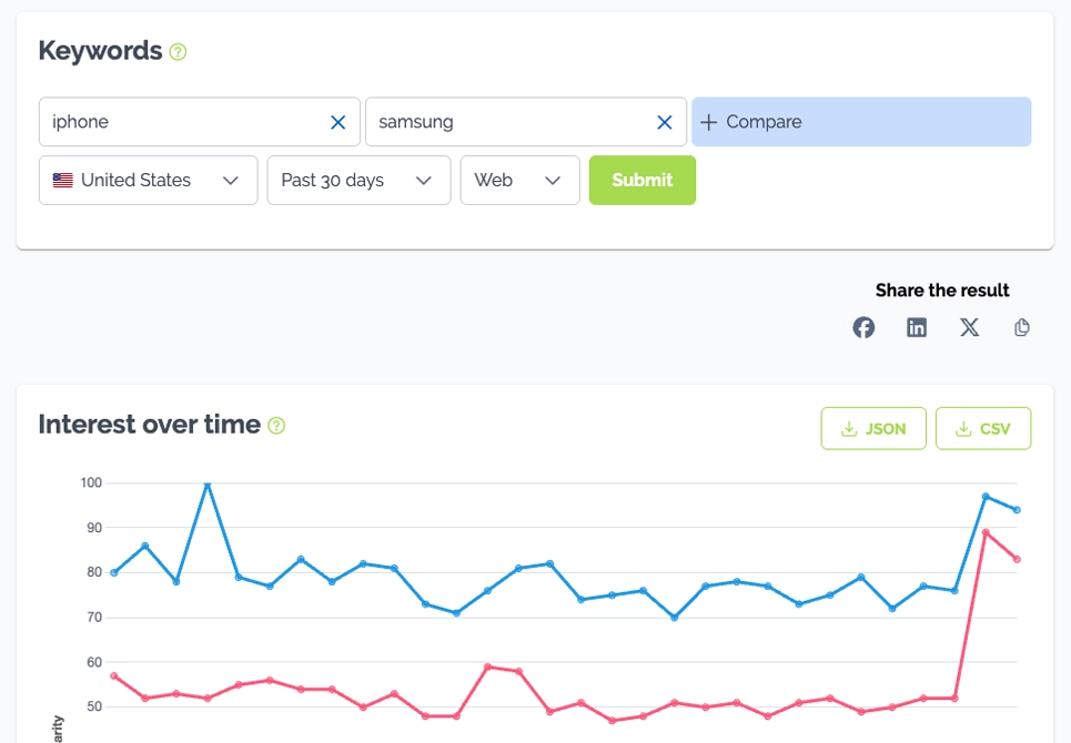Merged Data Merged Data