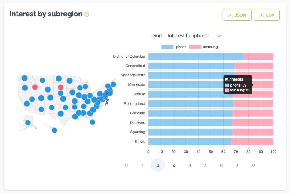 Subregion Interests DataForSEO Trends Subregion Interests API