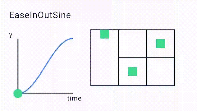 EaseInOutSine
Curve
