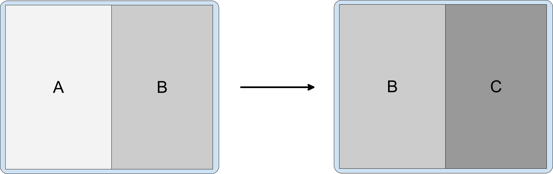 Task window showing activities A and B, then activities B and C.