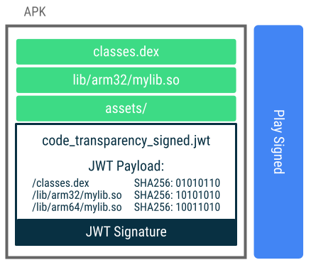 Code transparency diagram Code transparency diagram