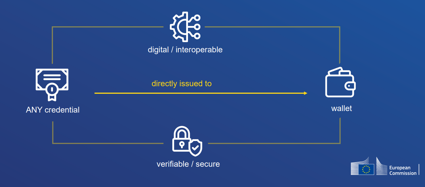 illustration with icons to show the issuing of digital credentials