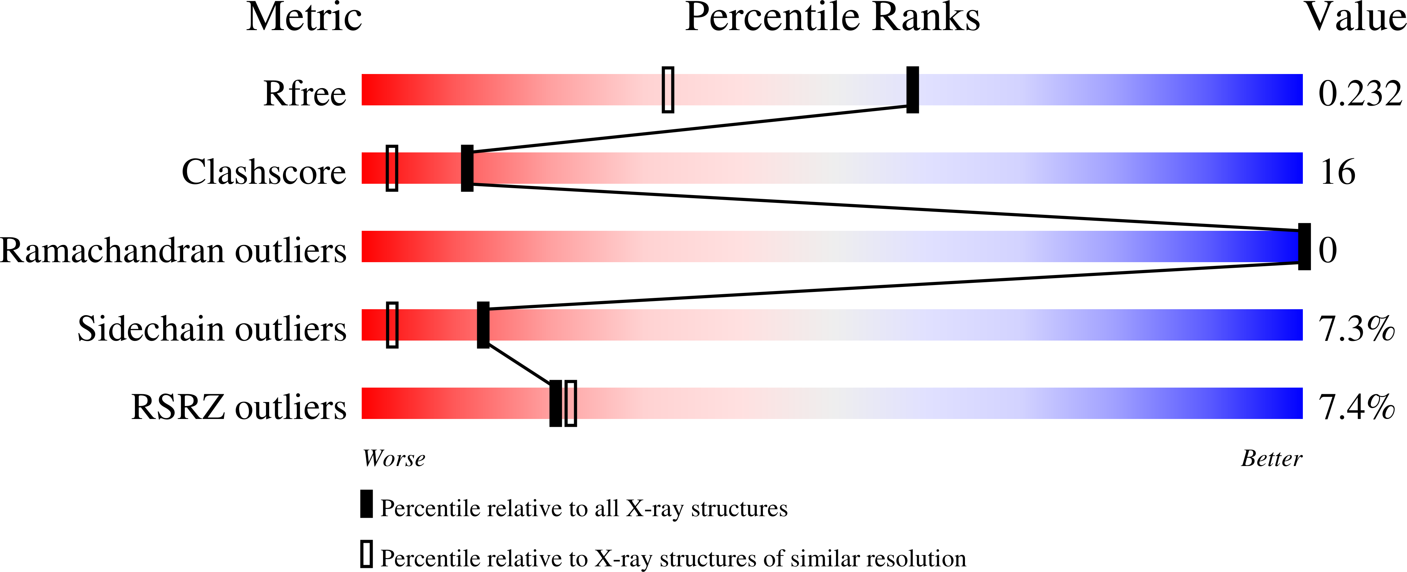Validation slider image for 1M8A