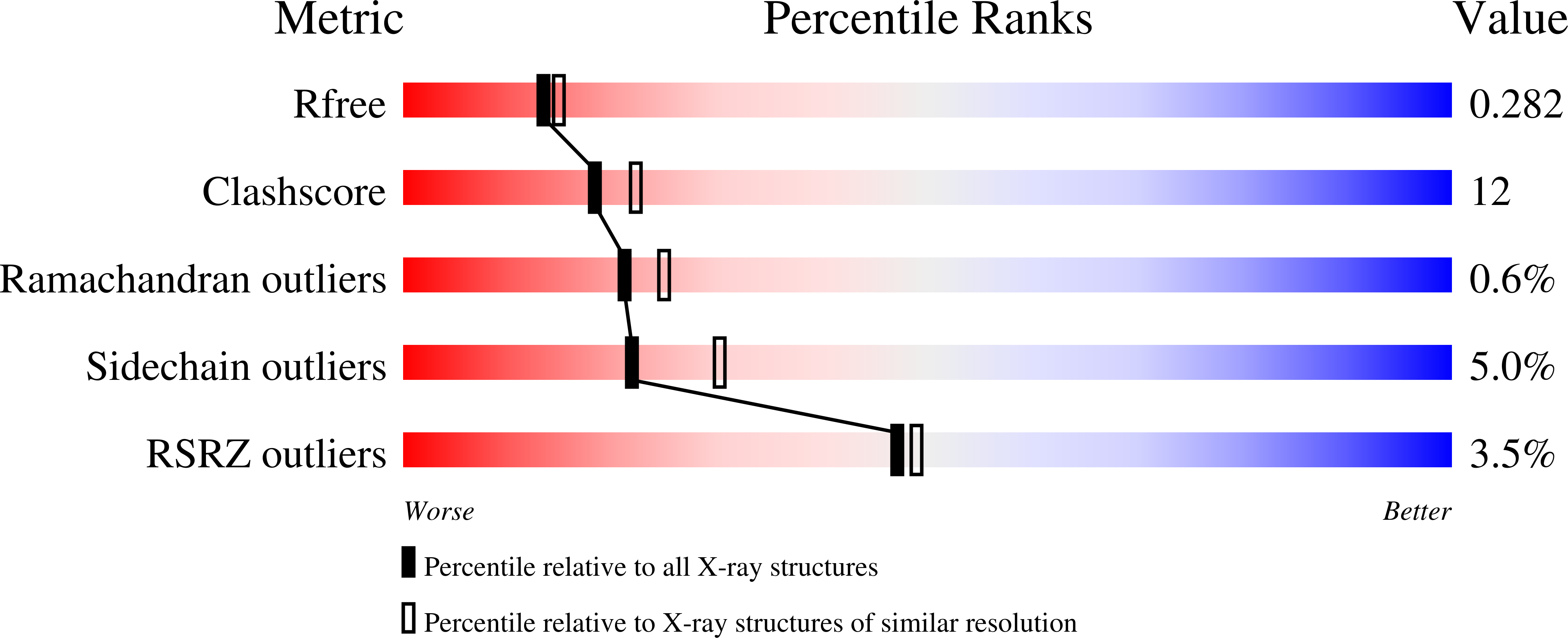 Validation slider image for 1ZXC