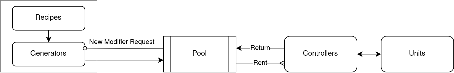 InternalsDiagram