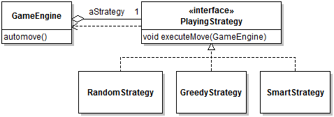 Test Suite Organization