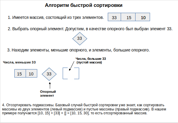Алгоритм