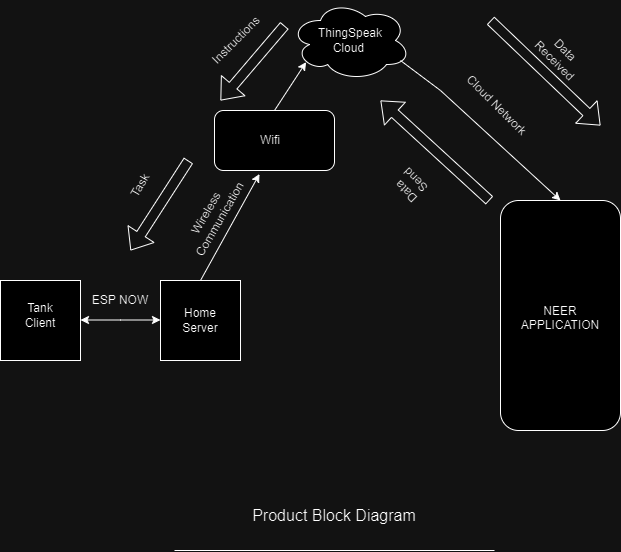Block Diagram