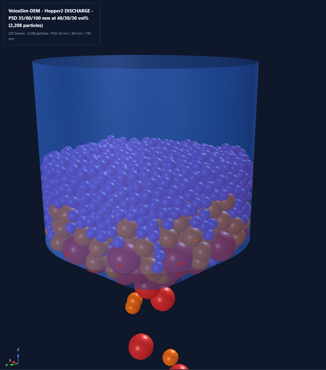 PSD hopper — early discharge in the Three.js viewer
