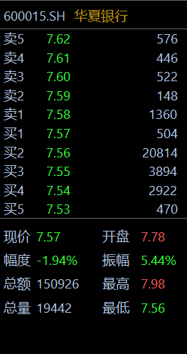 五档行情