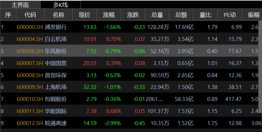 代码表