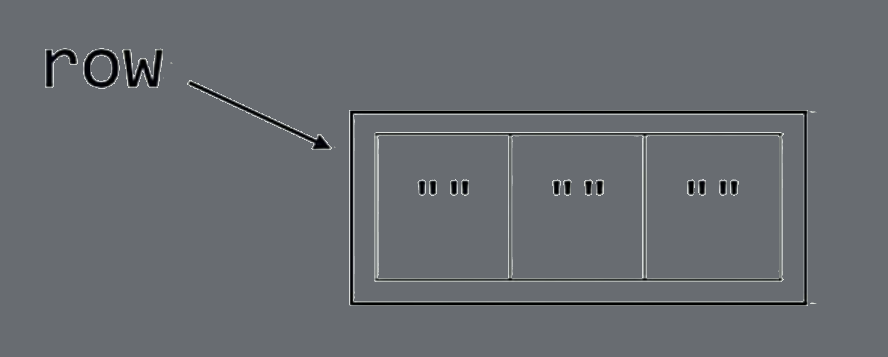 The word 'row' has an arrow pointed at a box that is segmented into three groups. Each group contains two quotation marks, with nothing in the middle.