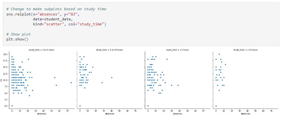 Rel Plot