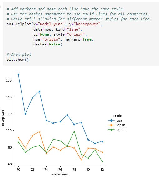 Line Plot Style 2