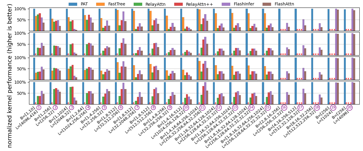 kernel performance