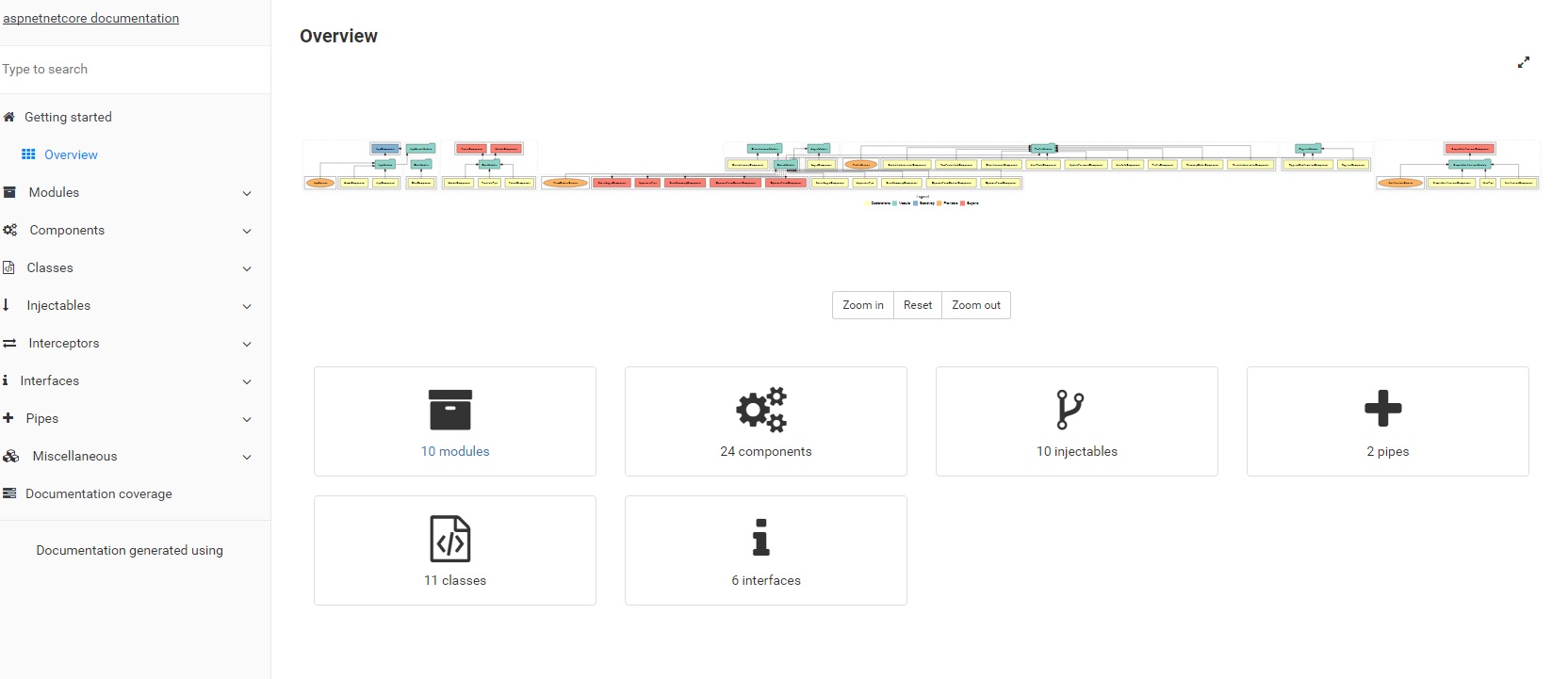 compodoc documentation alt text