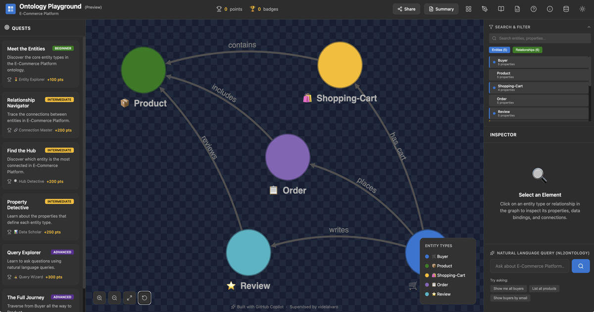 Ontology Playground screenshot