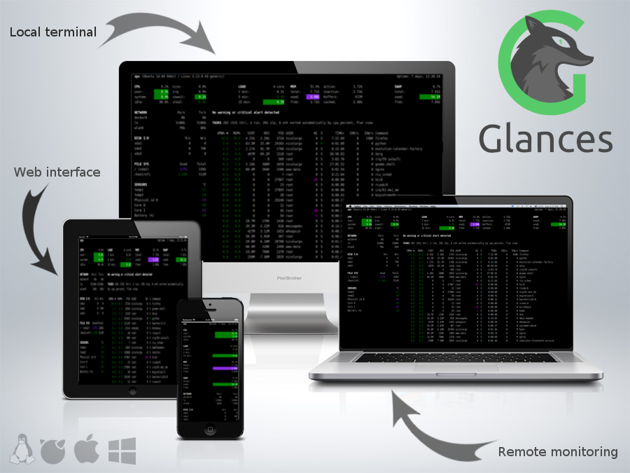 ./docs/_static/glances-responsive-webdesign.png