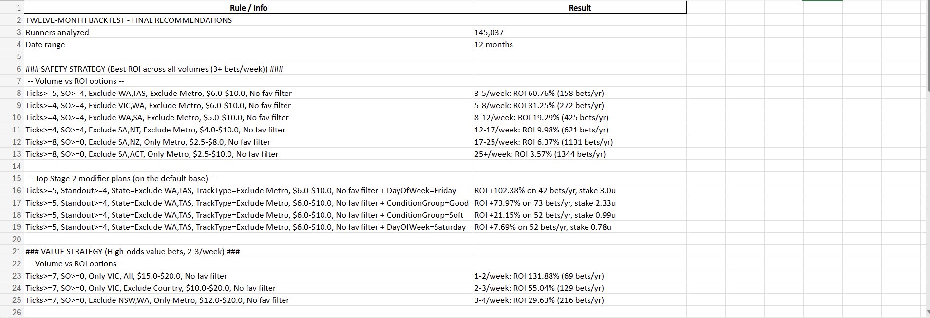 Overview sheet