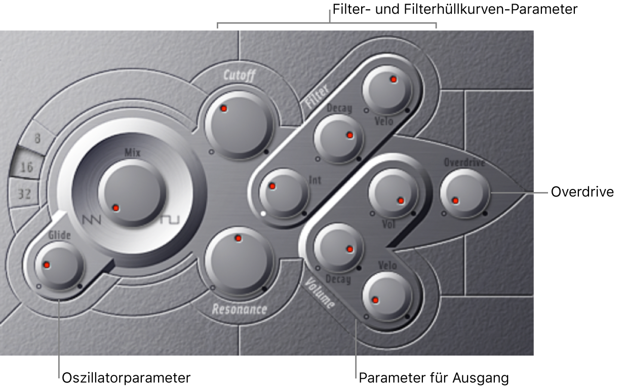 Abbildung. ES M-Fenster mit Haupt-Oberflächenbereichen